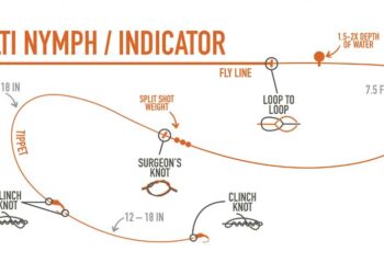 Tuesday Tips: How to Set Up a Nymph Rig