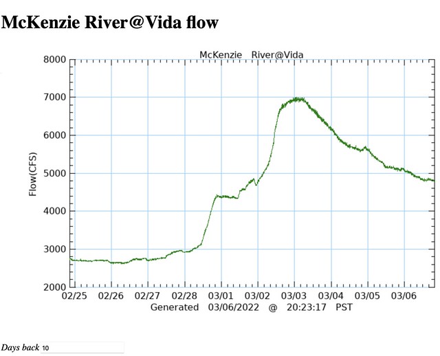 Screen Shot 2022-03-06 at 8.23.31 PM